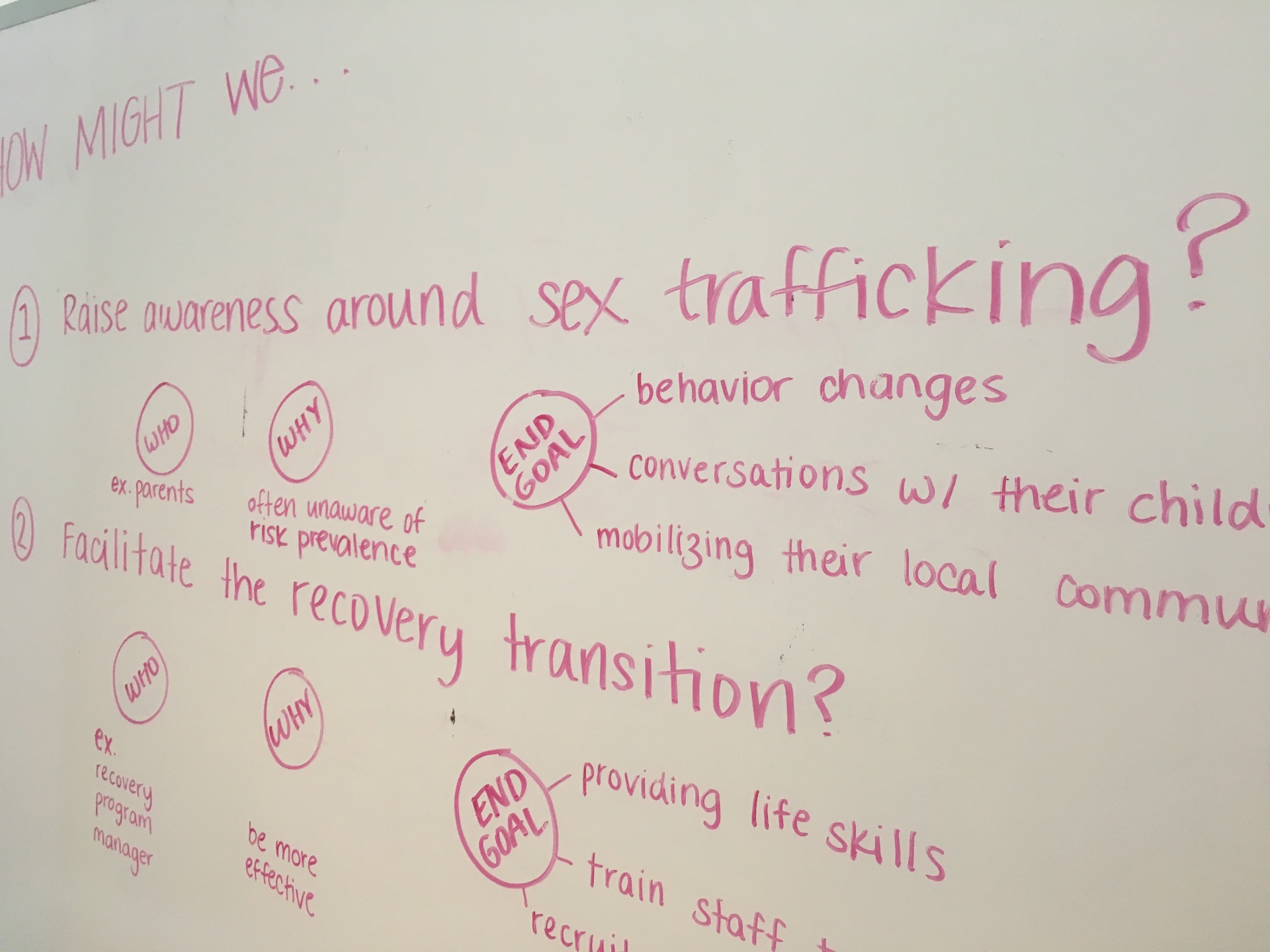Whiteboard close-up: 'How might we...' framing with two prompts — raise awareness around sex trafficking, and facilitate the recovery transition — each broken down by who, why, and end goal.