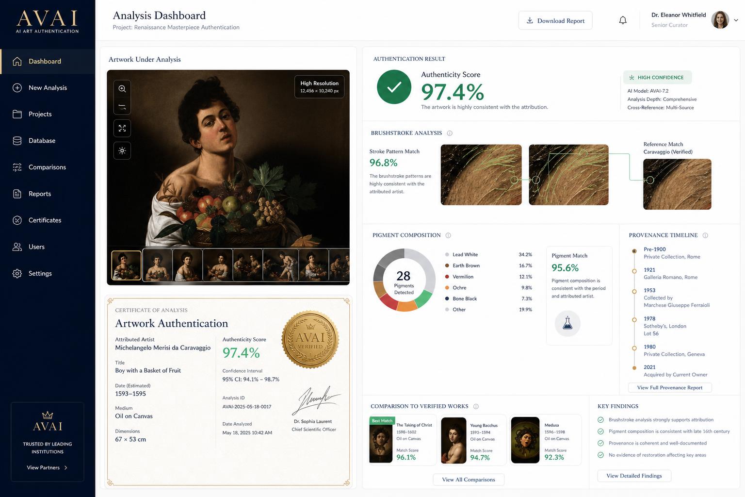 AVAI authentication dashboard thumbnail.