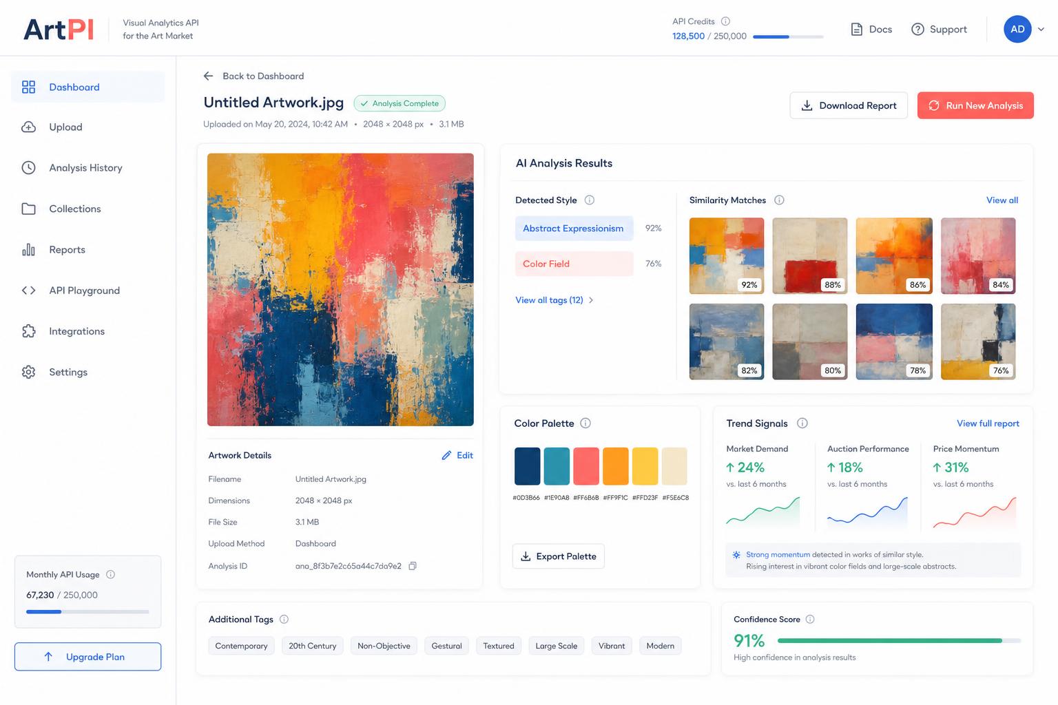 ArtPI visual analytics dashboard thumbnail.